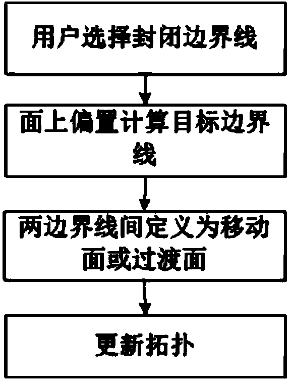 Gap design method used for automobile covering part die