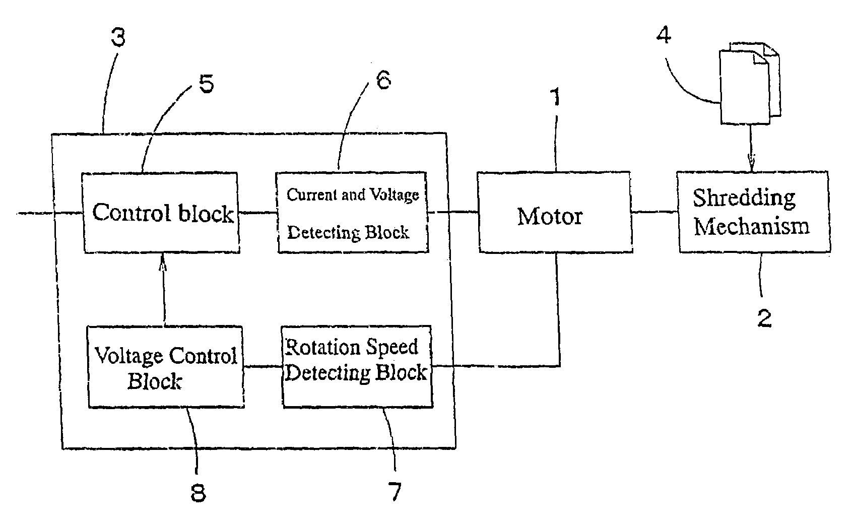 Motor control circuit for paper shredders