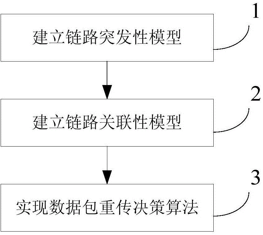 Link retransmission method in wireless sensor network