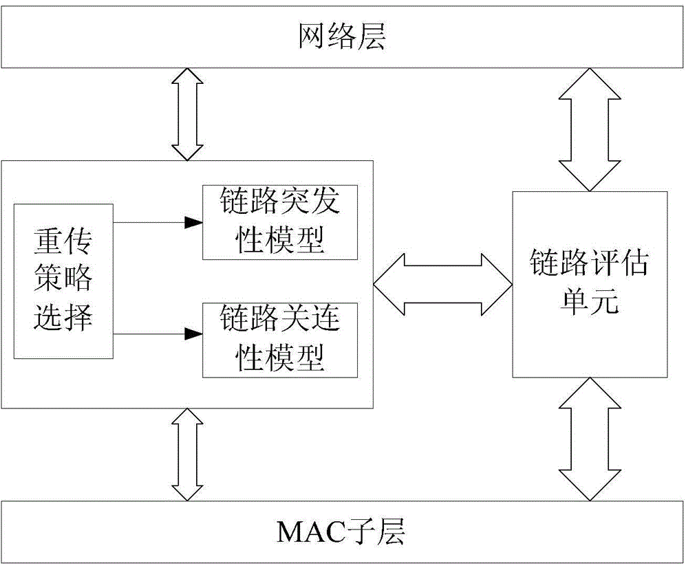 Link retransmission method in wireless sensor network