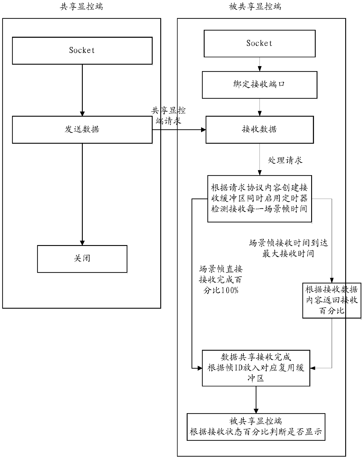 A method for realizing real-time mutual embedding of a two-dimensional scene and a three-dimensional scene