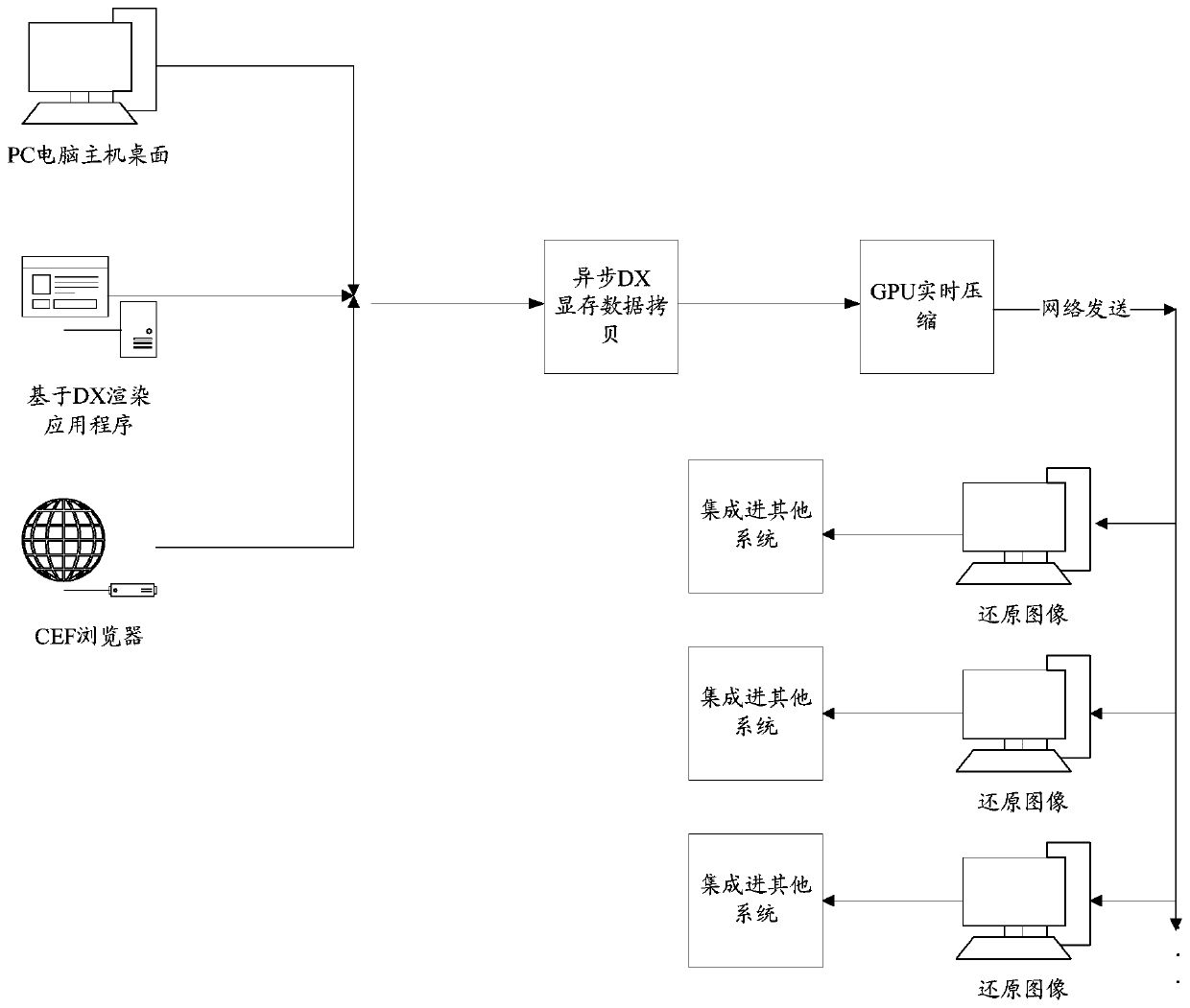 A method for realizing real-time mutual embedding of a two-dimensional scene and a three-dimensional scene