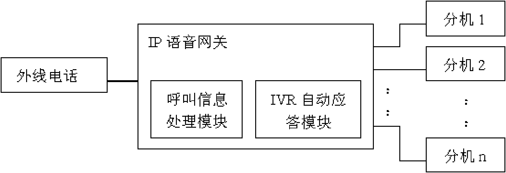 Automatic extension dial-back method and system