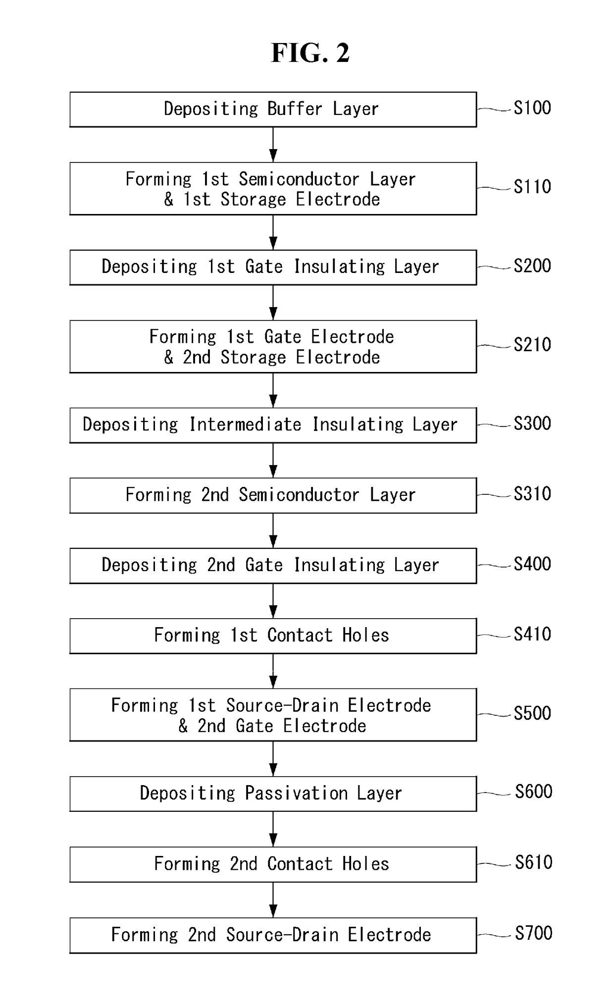 Thin film transistor substrate and display using the same