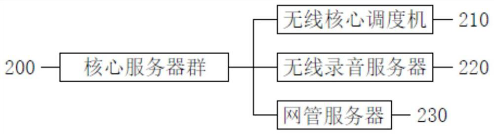 Coal mine production safety intelligent management system