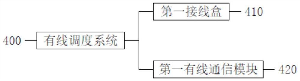 Coal mine production safety intelligent management system