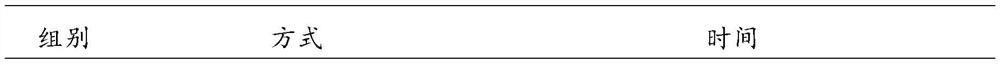 Traditional Chinese medicine health-care preparation and feed for pigs as well as preparation method and application thereof