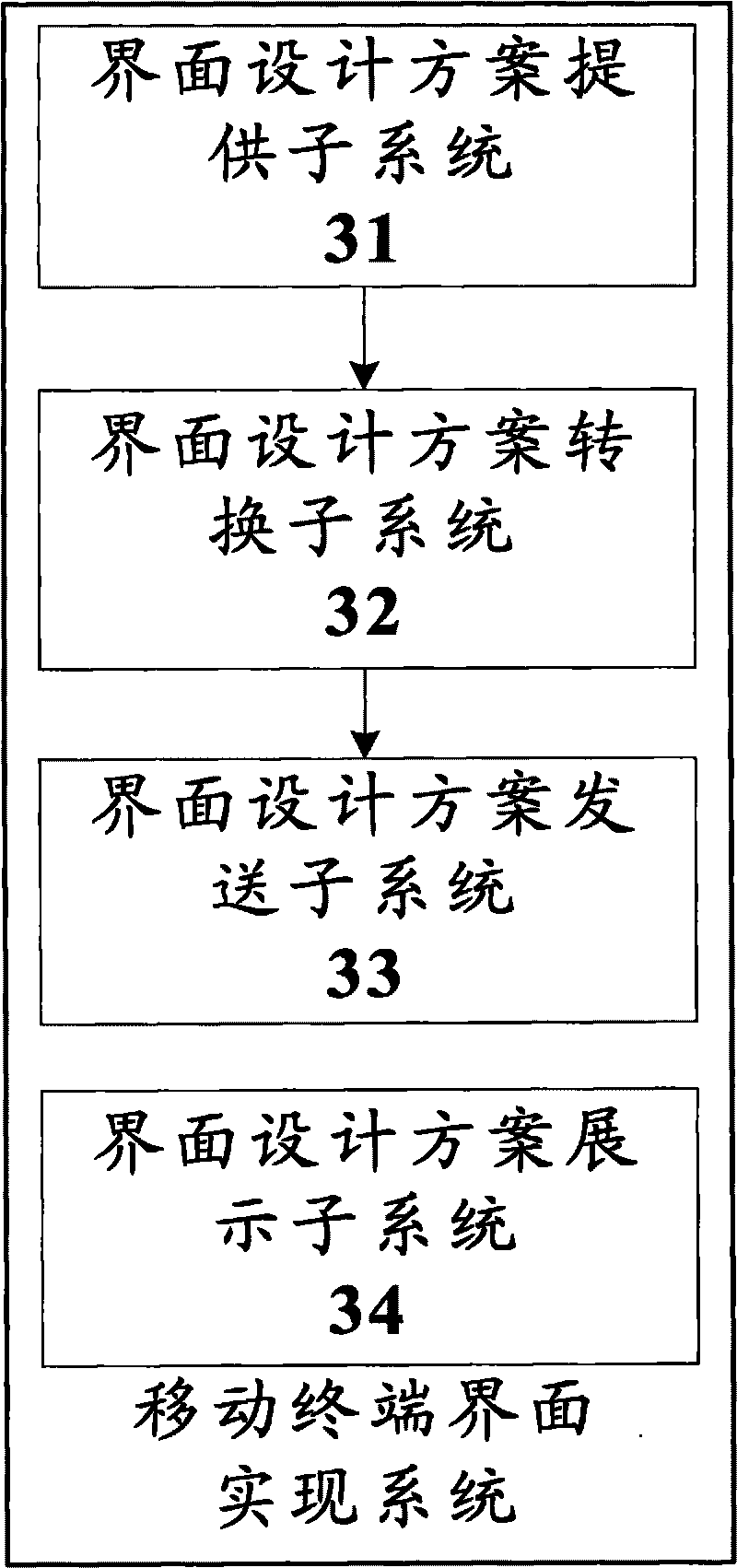 Realization method of mobile terminal interface and system thereof