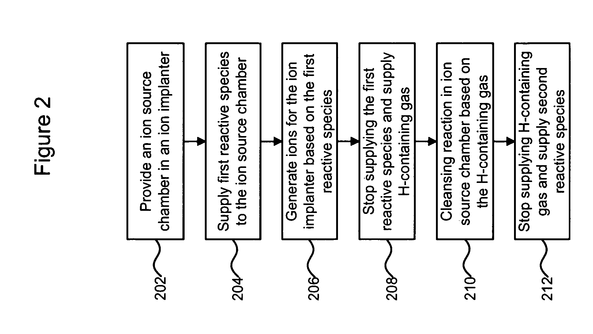 Technique for improving ion implanter productivity