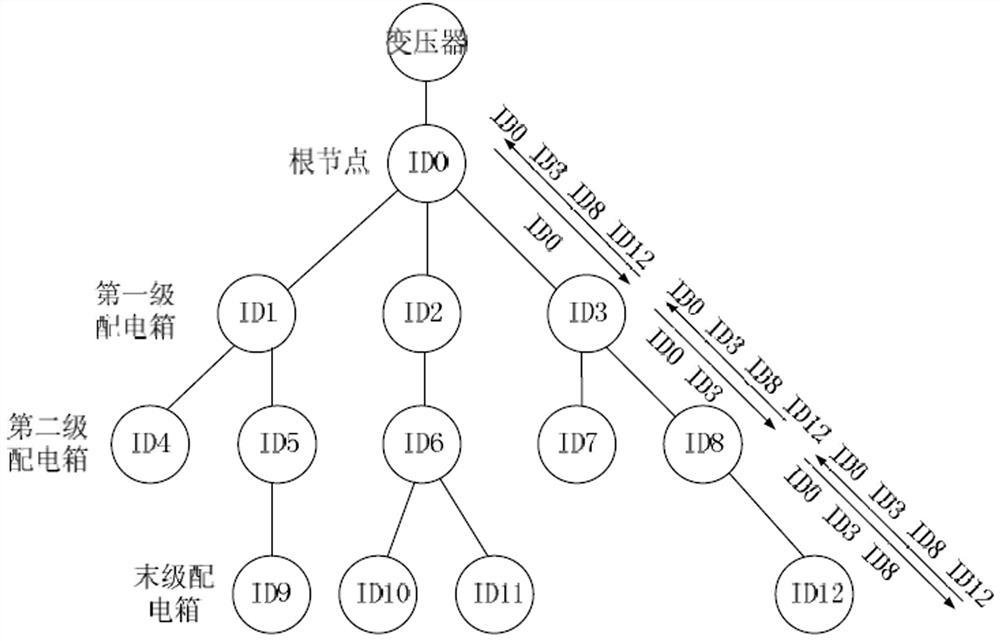 Topology identification method of low-voltage distribution station area