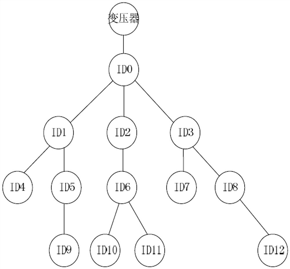 Topology identification method of low-voltage distribution station area