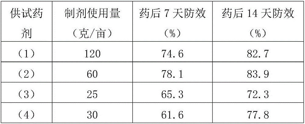 Sterilizing composition containing isopyrazam and azoxystrobin