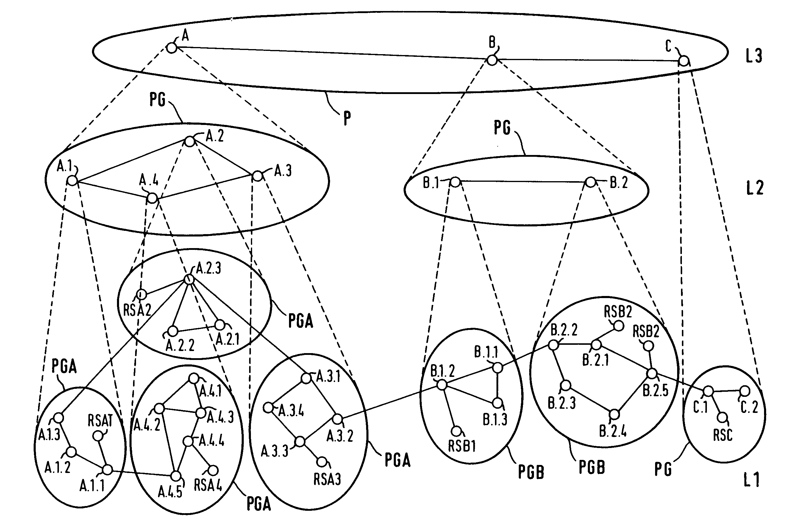 Communications network for exchanging data packets of ATM connections and methods and network nodes for this communications network