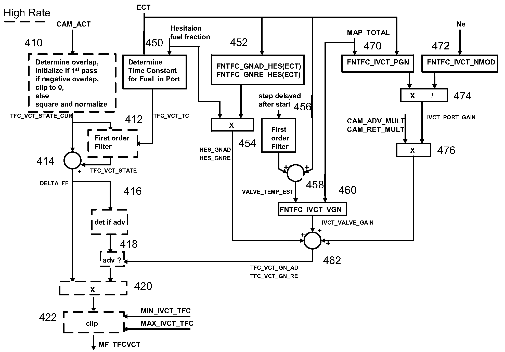 System and method of controlling fuel delivery during positive valve overlap operation of an engine start