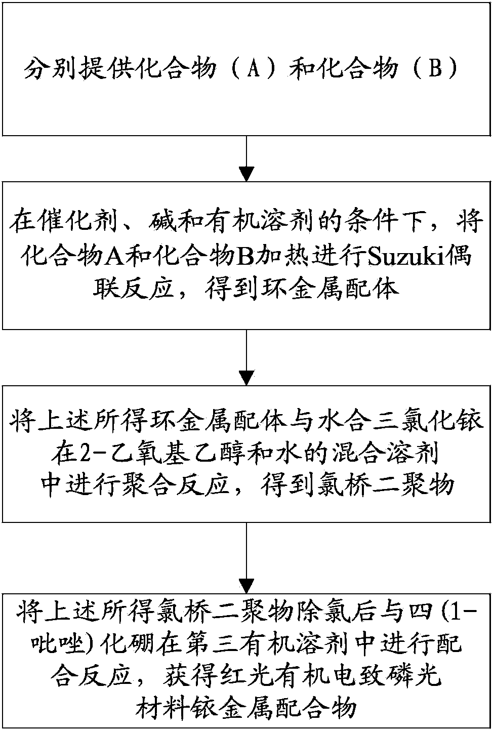 Blue-light organic electrophosphorescent material iridium metal complex, preparation method thereof and organic electroluminescent device