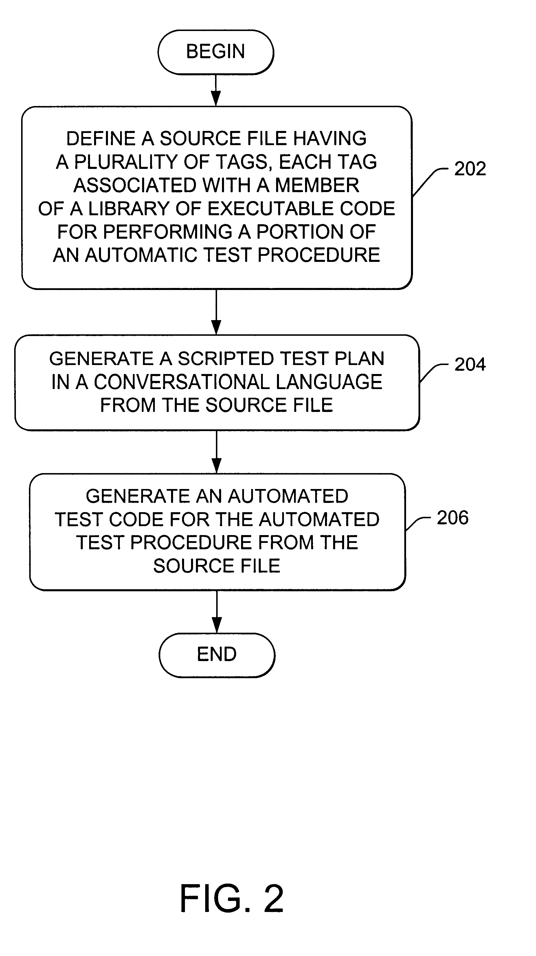 Graphical user interface for developing test cases using a test object library