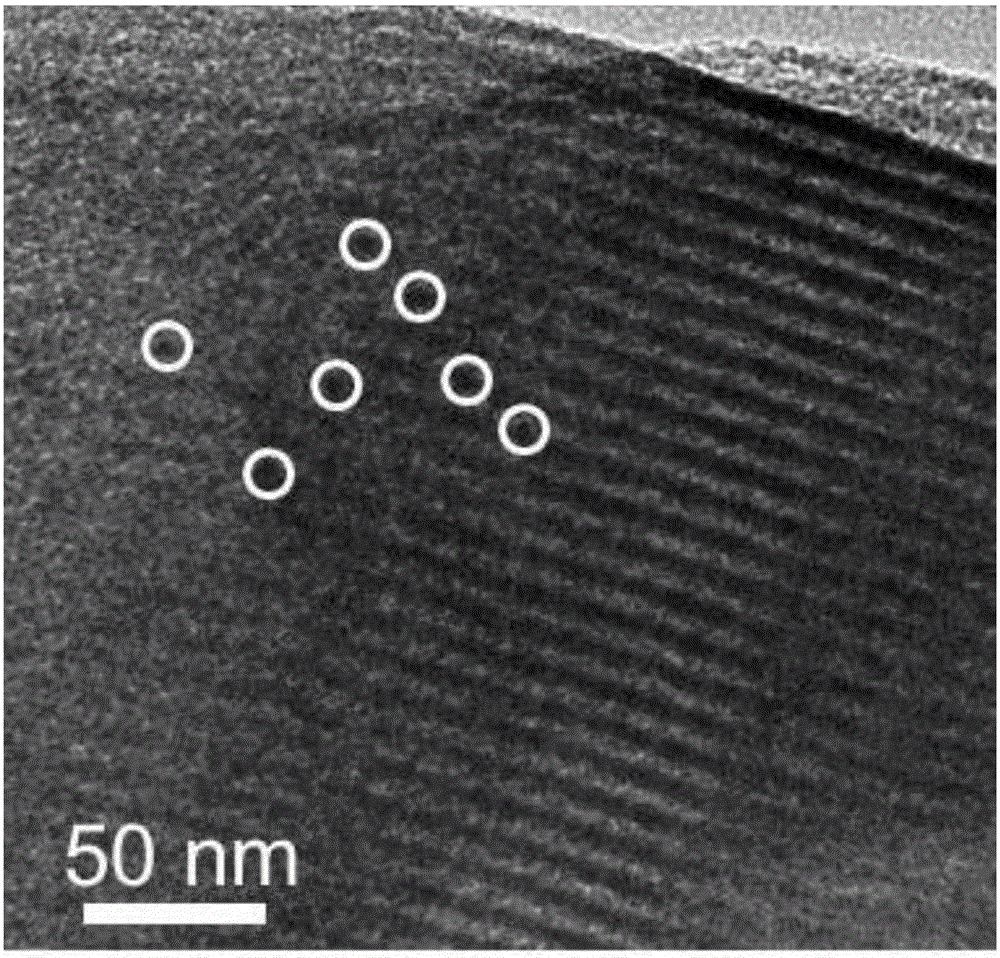 Preparation method and application of carbon dot/mesoporous silica composite material