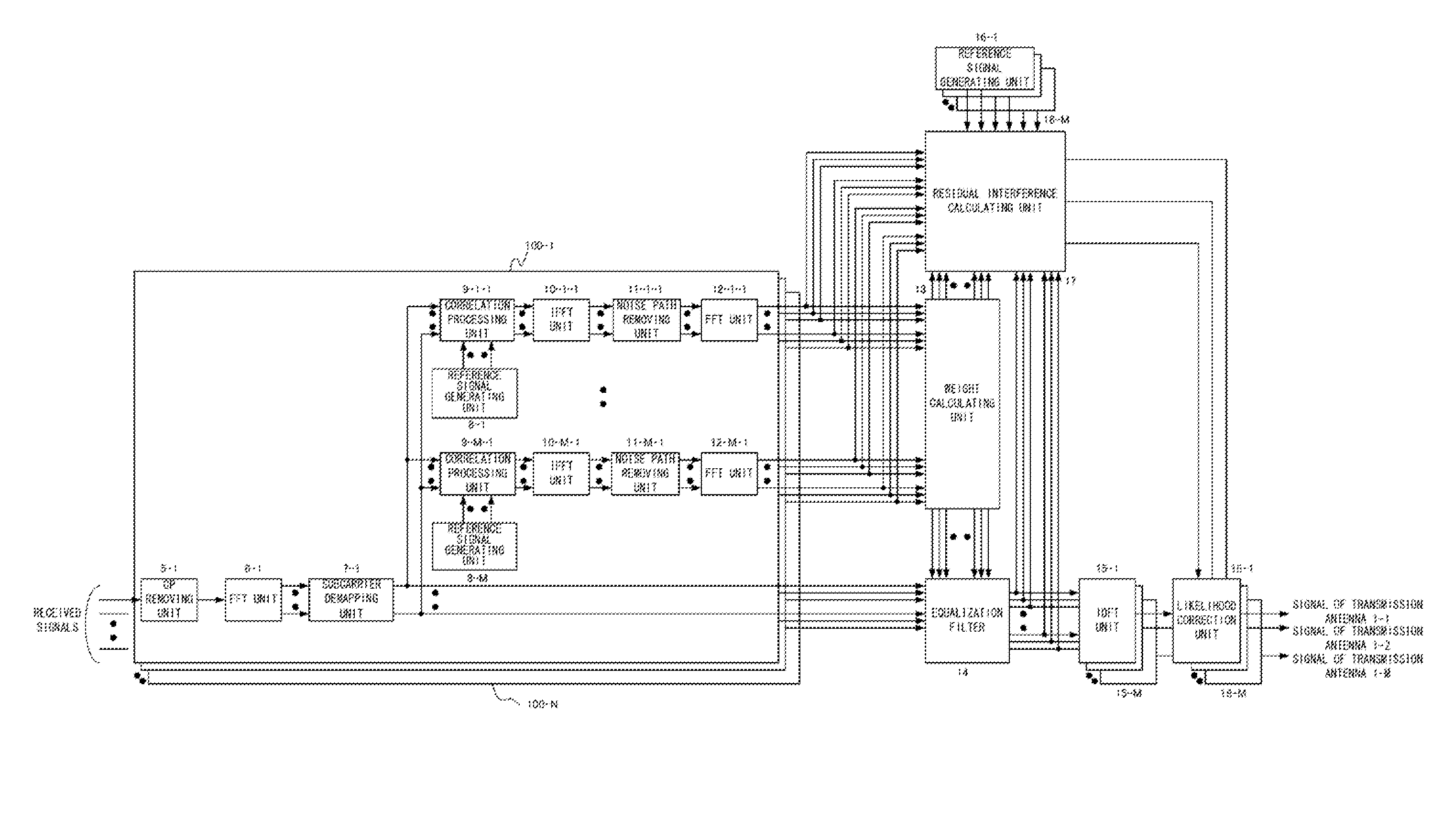 Receiving apparatus and method