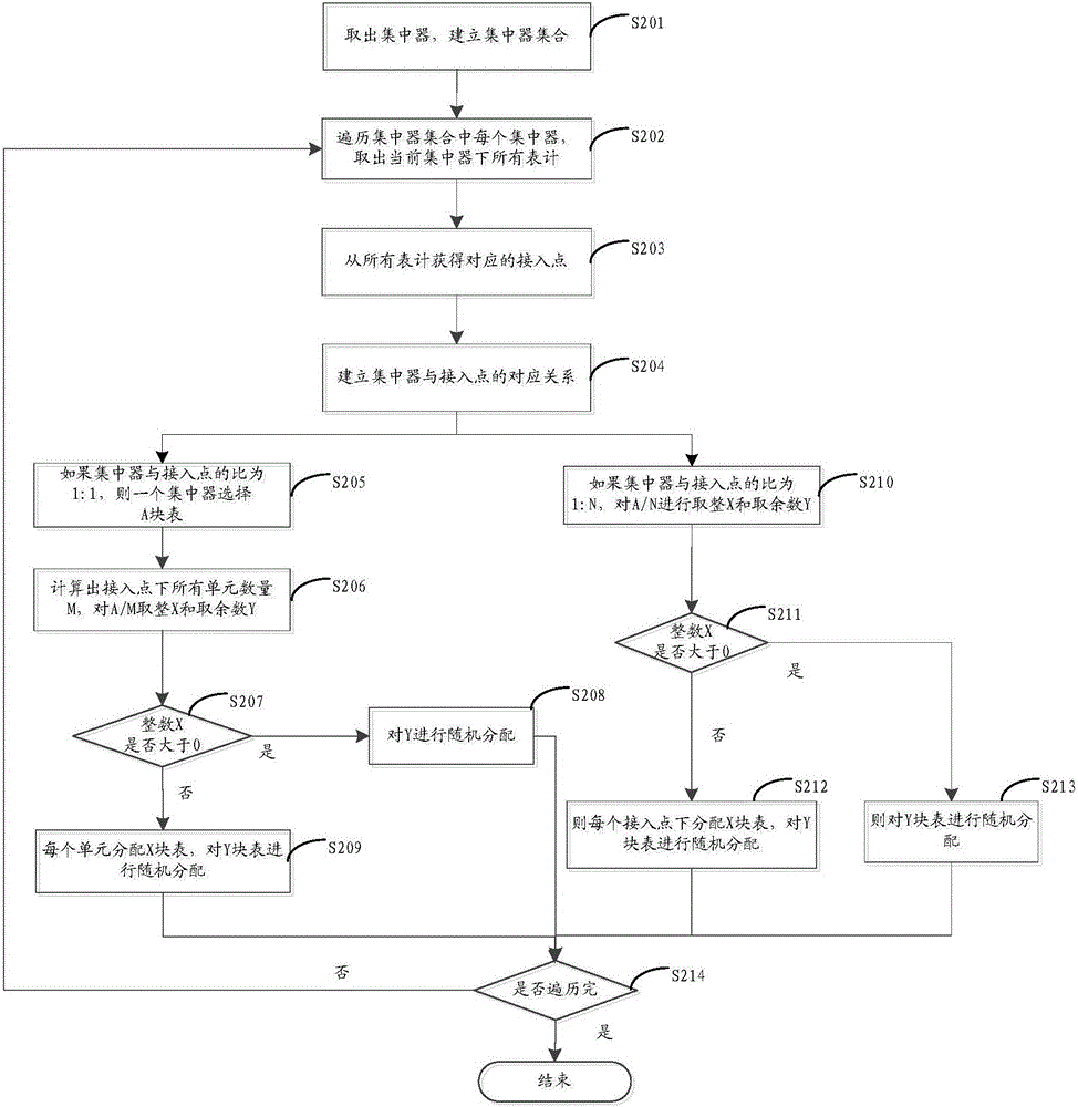 Meter monitoring method and device