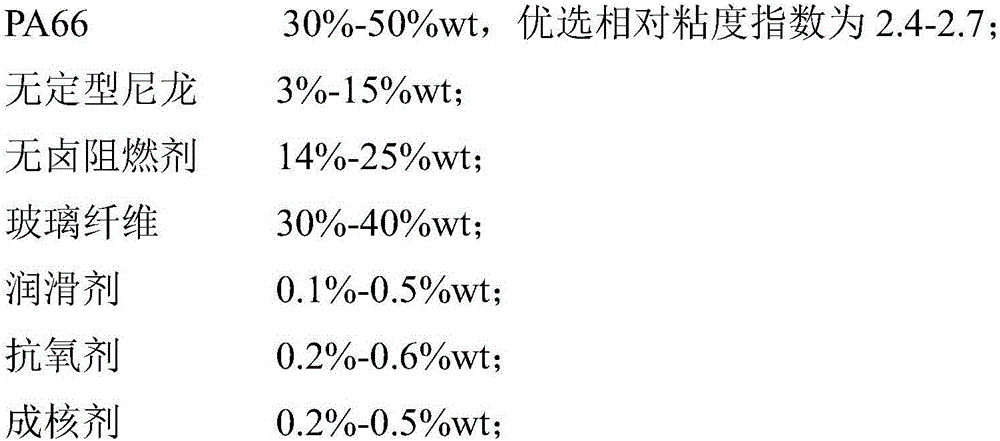 Halogen-free flame retardant glass fiber reinforced nylon as well as preparation method and application thereof