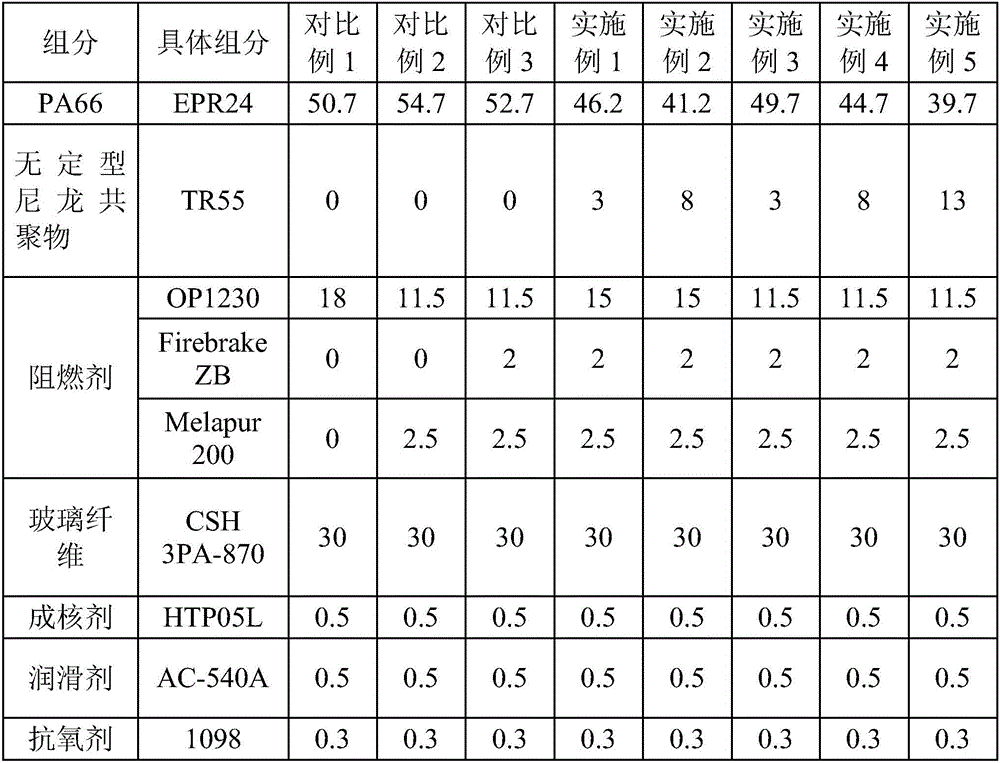 Halogen-free flame retardant glass fiber reinforced nylon as well as preparation method and application thereof