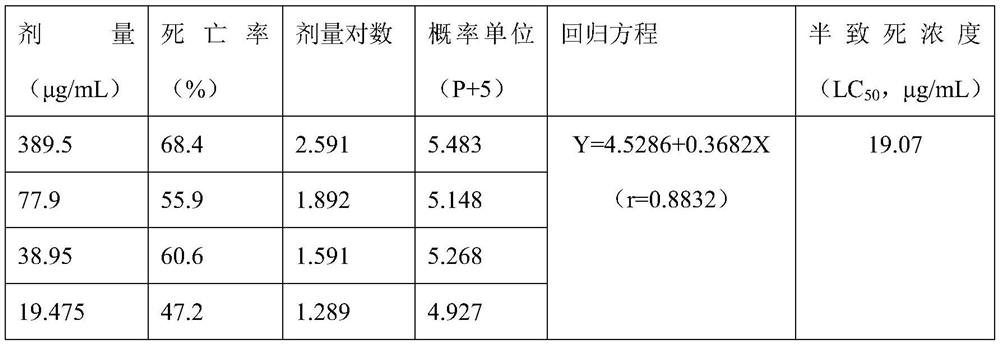 Protein BVP10 for preventing and treating spider mites and application thereof