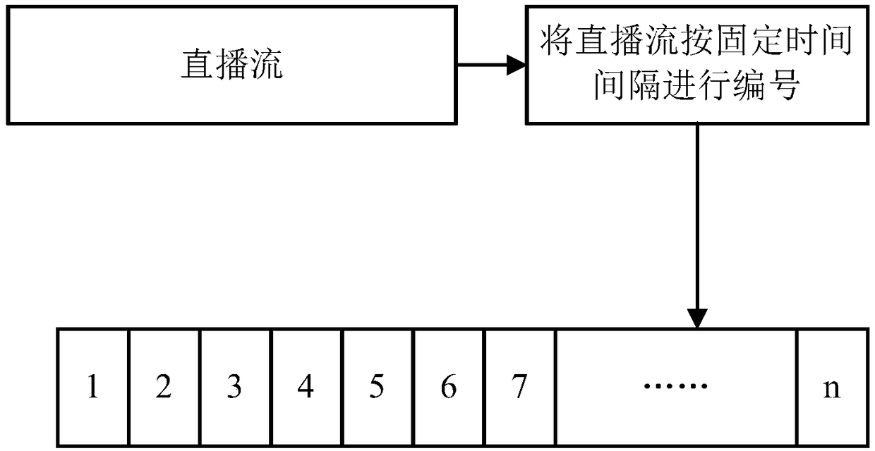 Live broadcast method, server, client, and readable storage medium