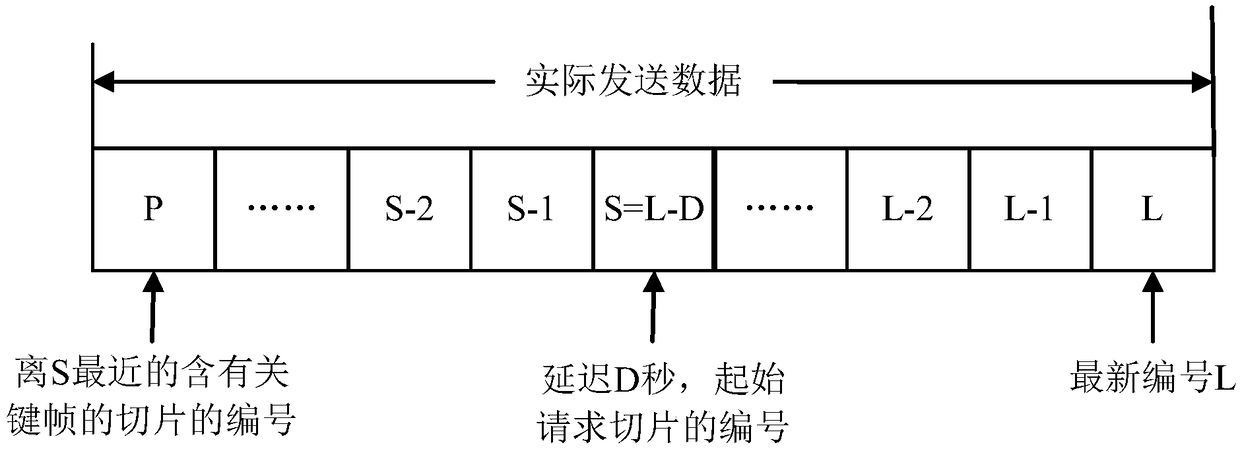 Live broadcast method, server, client, and readable storage medium