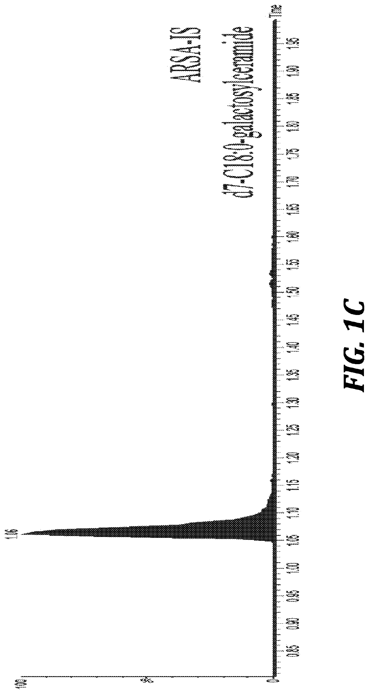 Assay of arylsulfatase a enzymatic activity in dried blood spots by mass spectrometry and fluorometry