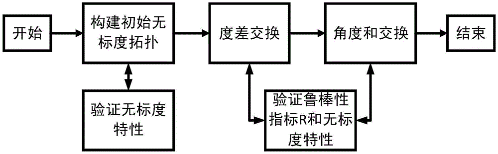 Wireless sensor network topology construction method