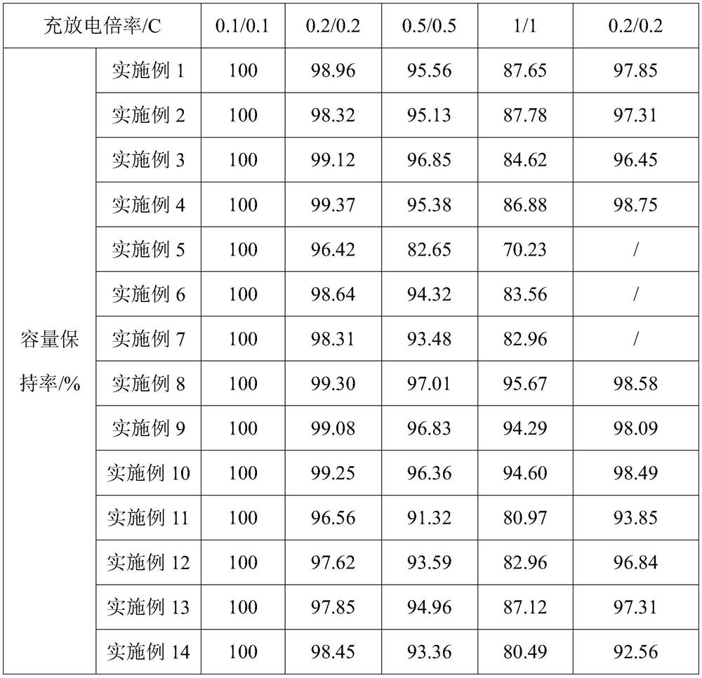 Battery pole piece and preparation method and application thereof