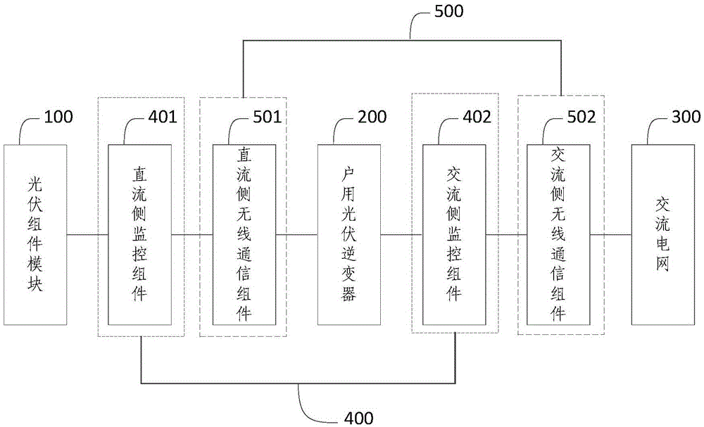 Photovoltaic home system and intelligent micro-grid system