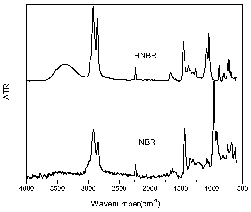 Preparation of a magnetic carbon nanotube-supported rhodium catalyst and its application in selective hydrogenation of nitrile rubber