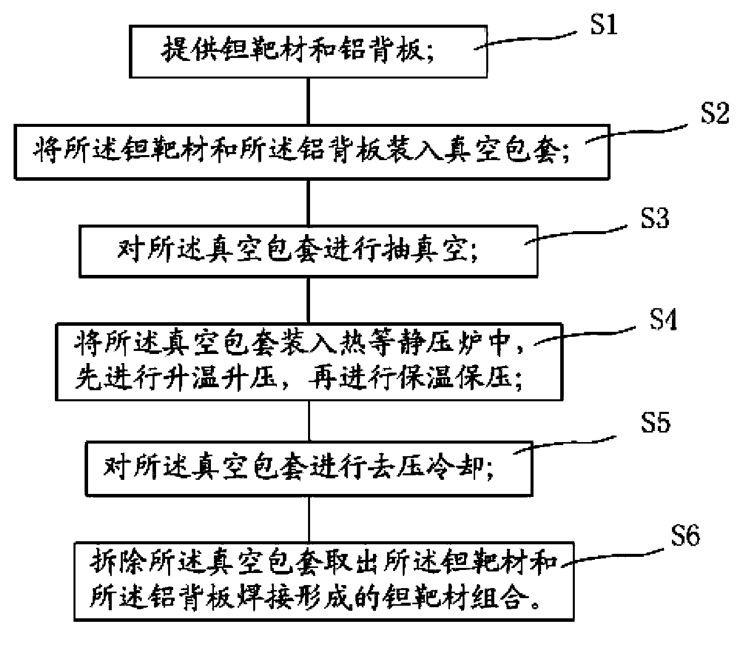 Hot isostatic pressure diffusion welding method for tantalum target and aluminum back plate