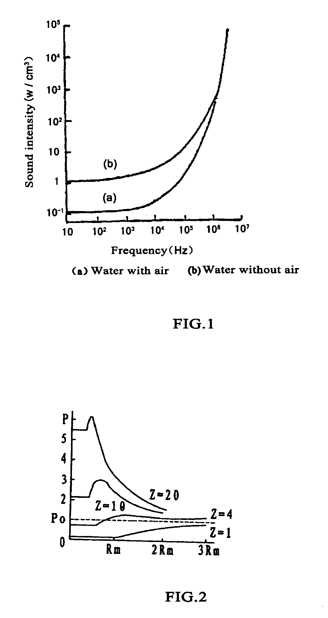 Low-frequency focus ultrasound-generating device for tumor treatment using ultrasound irradiation microbubble agent