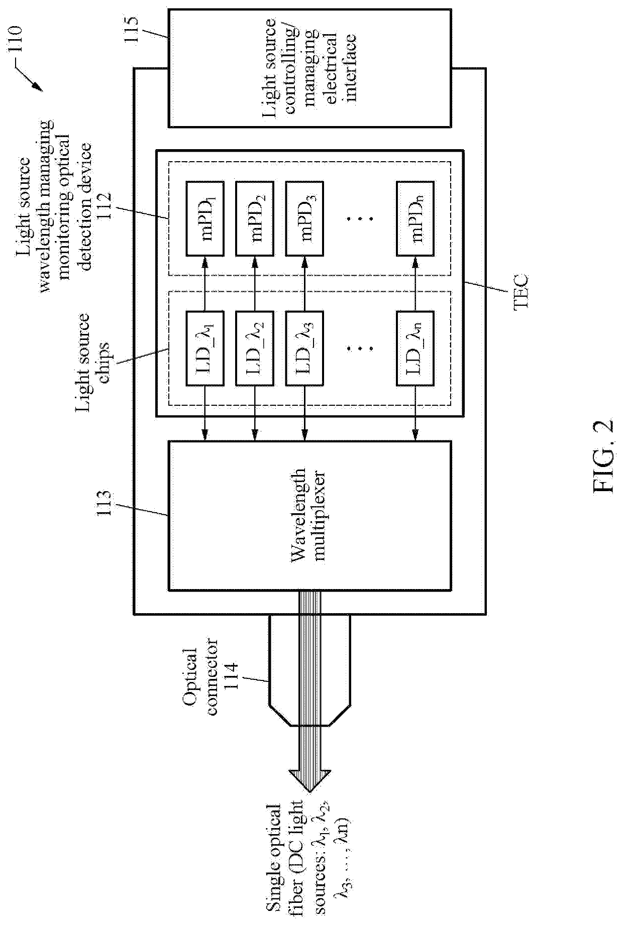 Optical module