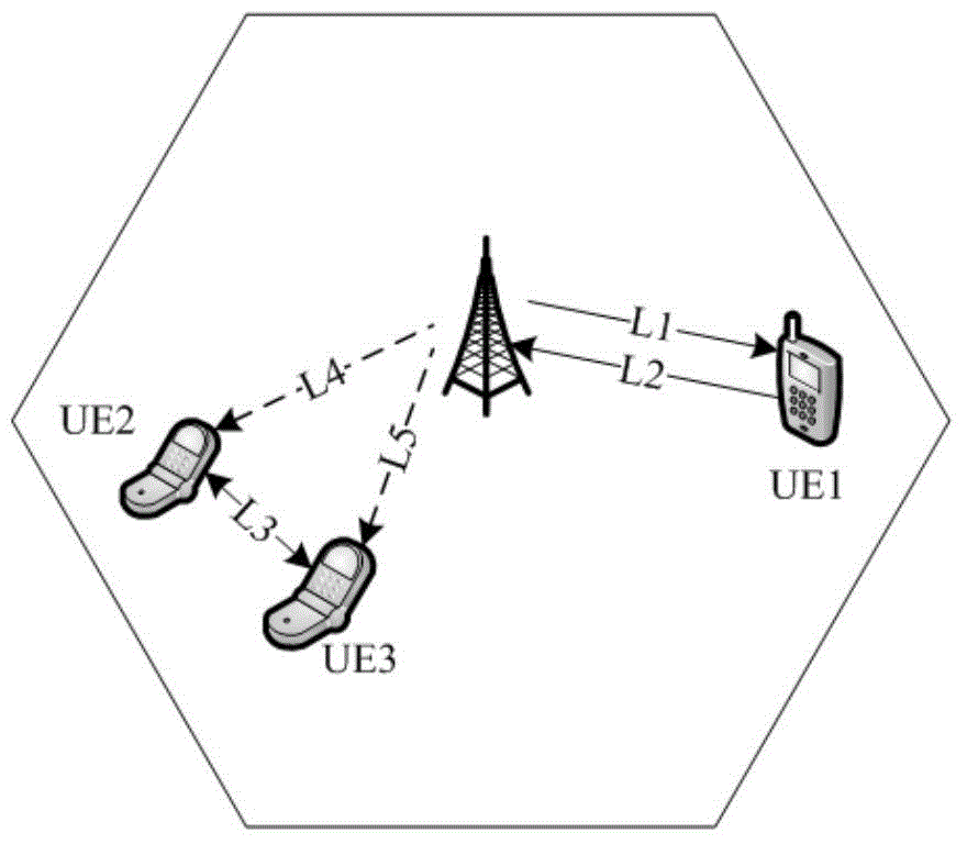 D2D (device-to-device) cooperative communication method for harvesting energy in OFDM (orthogonal frequency division multiplexing) cellular network