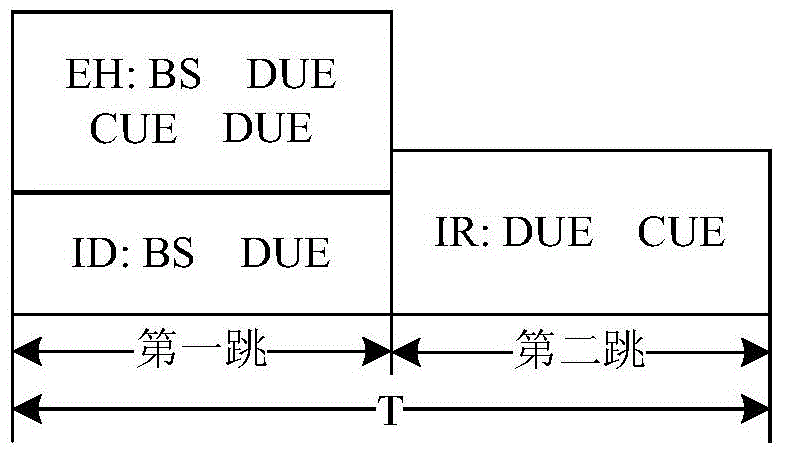 D2D (device-to-device) cooperative communication method for harvesting energy in OFDM (orthogonal frequency division multiplexing) cellular network