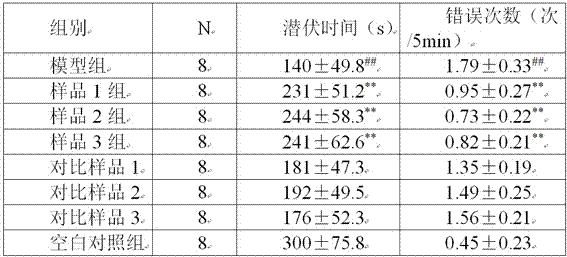 Rice flour for preventing Alzheimer's disease