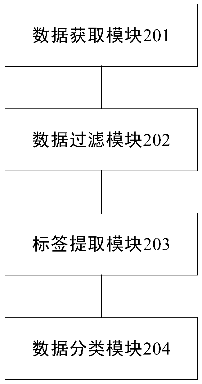 Video data processing method and device