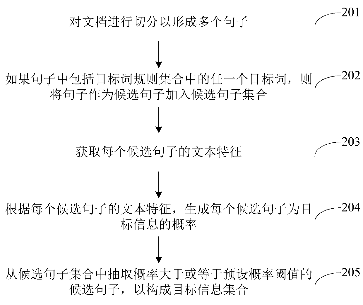 Information extraction method and device and electronic equipment