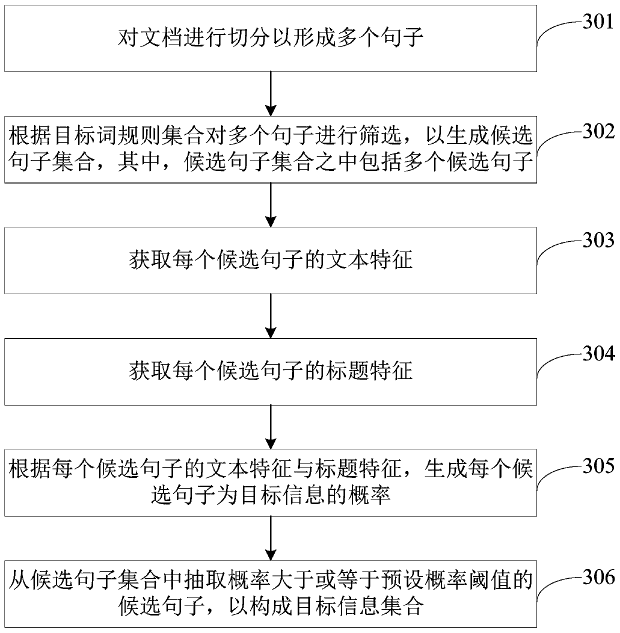 Information extraction method and device and electronic equipment