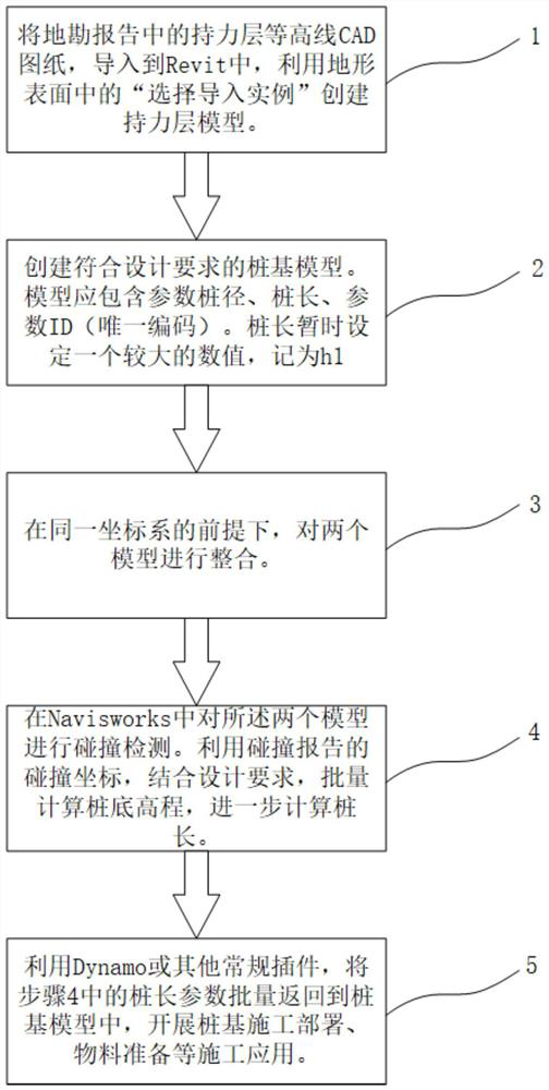 Engineering pile length batch pre-judgment method based on BIM technology