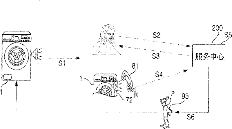 Household appliance device diagnosis system and method