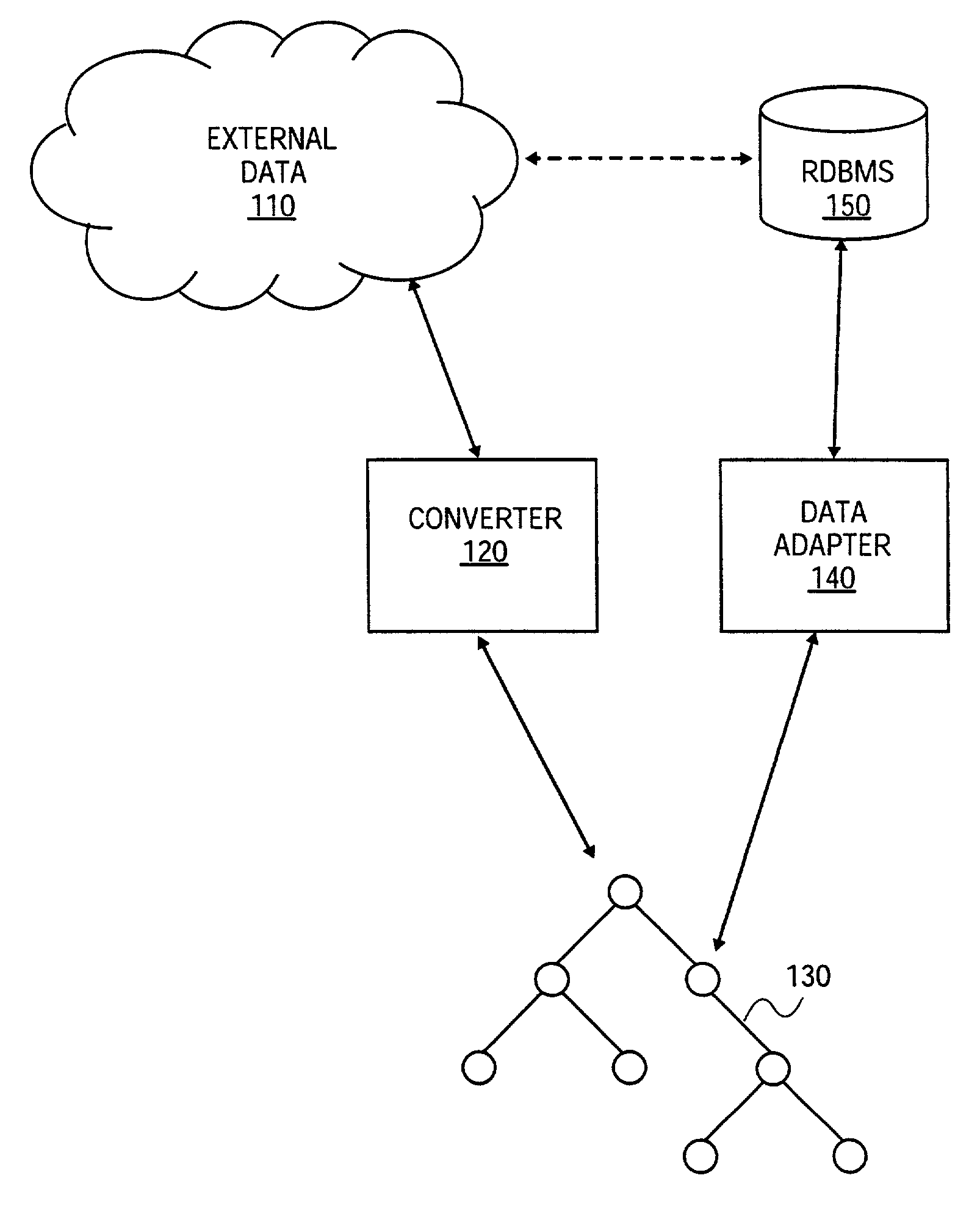 Data adapter