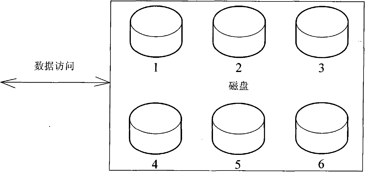 Method for accelerating performance of computer disk based on disk cache