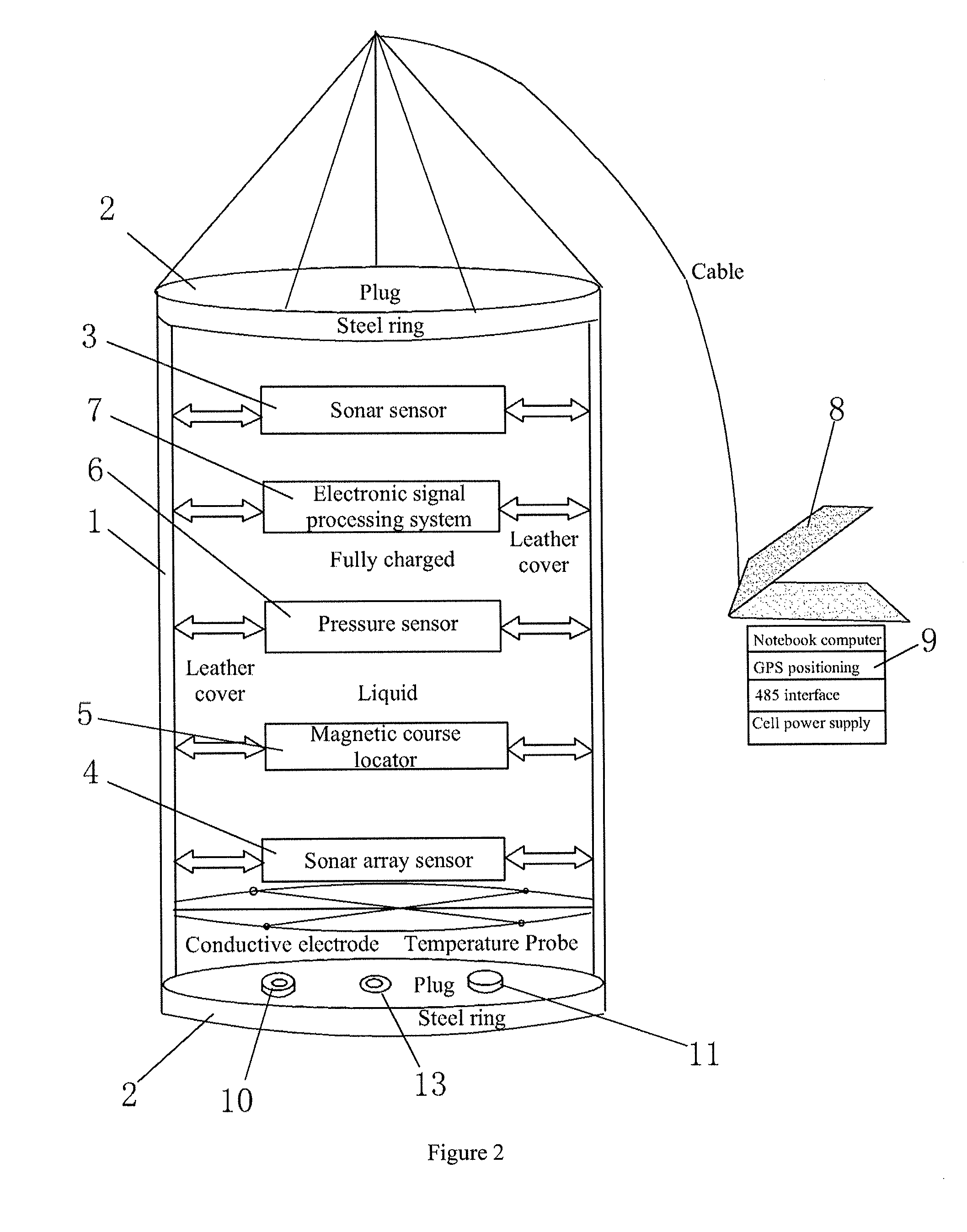 Three-dimensional flow velocity vector, energy and mass gauge