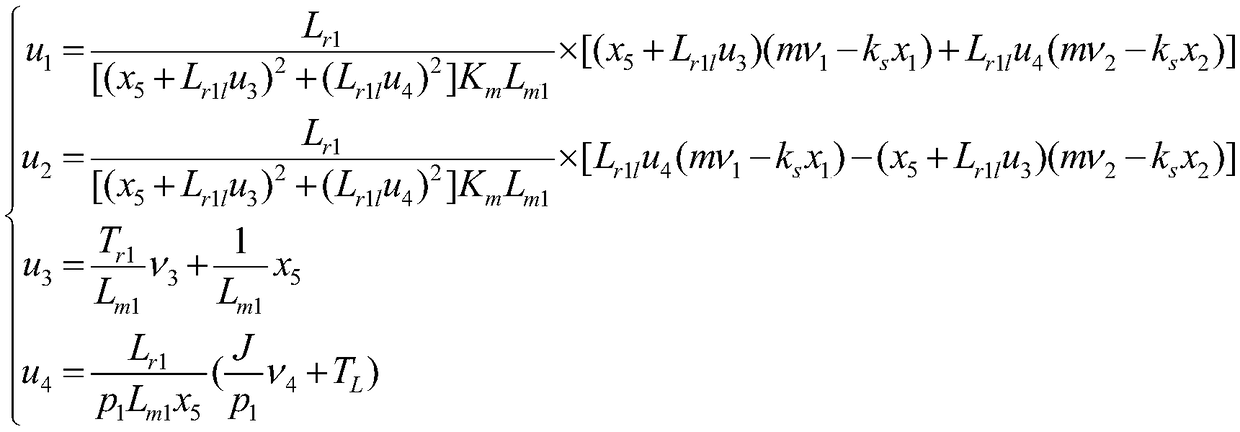 Inverse dynamic decoupling sliding mode control system of current controlled bearingless induction motor