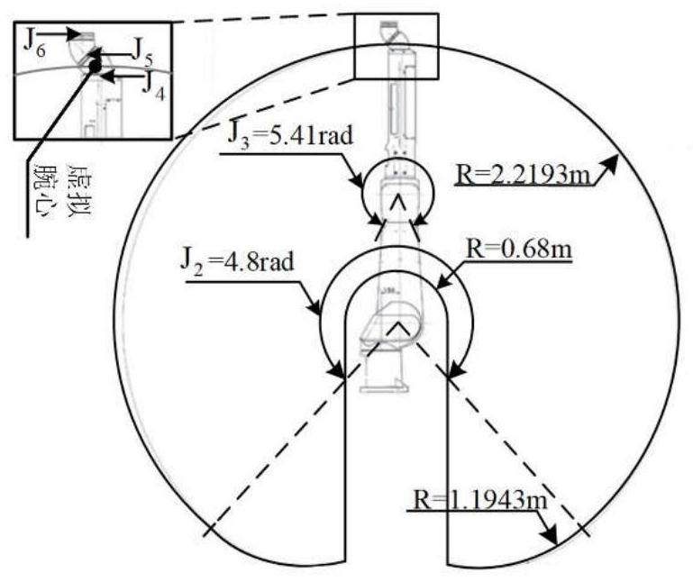 A Workspace Solution Method for Flexible Supported Industrial Robots