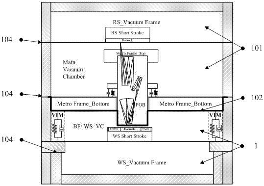 Vacuum frame and sealing method for euv lithography equipment